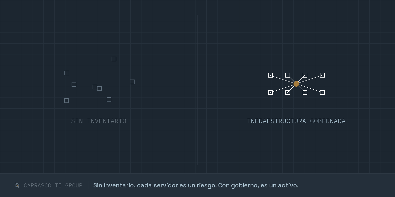 Diagrama comparativo: servidores sin inventario versus infraestructura gobernada, convergiendo en un punto de control